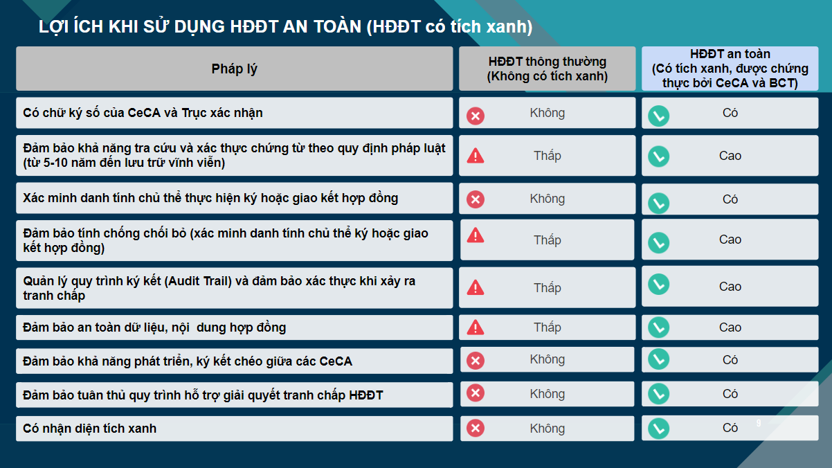 https://ceca.gov.vn/wp-content/uploads/2024/07/hddt-an-toan-2.png