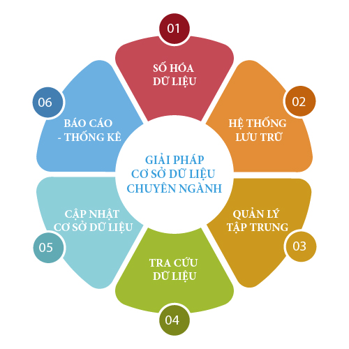 A diagram with colorful circles and white text
AI-generated content may be incorrect.