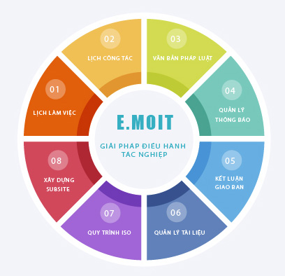 A circular chart with colorful circles
AI-generated content may be incorrect.