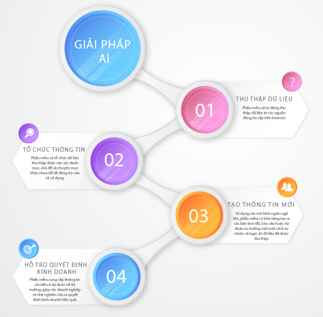 A diagram with colorful circles and text
AI-generated content may be incorrect.