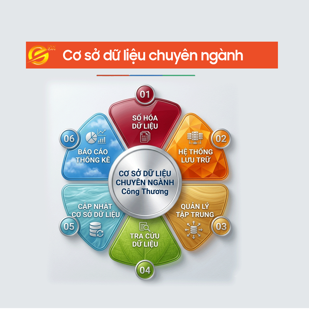 TRUNG TÂM PHÁT TRIỂN THƯƠNG MẠI ĐIỆN TỬ VÀ CÔNG NGHỆ SỐ