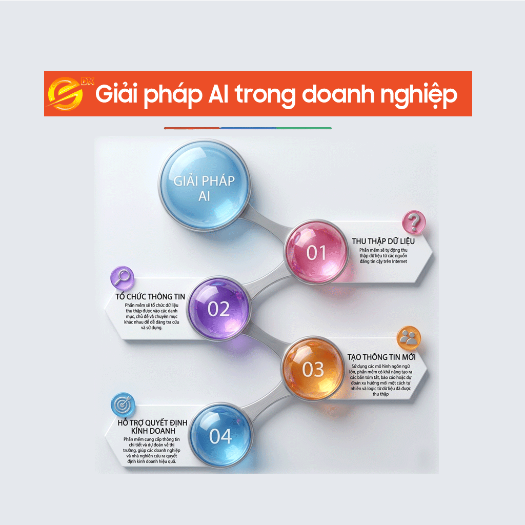 TRUNG TÂM PHÁT TRIỂN THƯƠNG MẠI ĐIỆN TỬ VÀ CÔNG NGHỆ SỐ