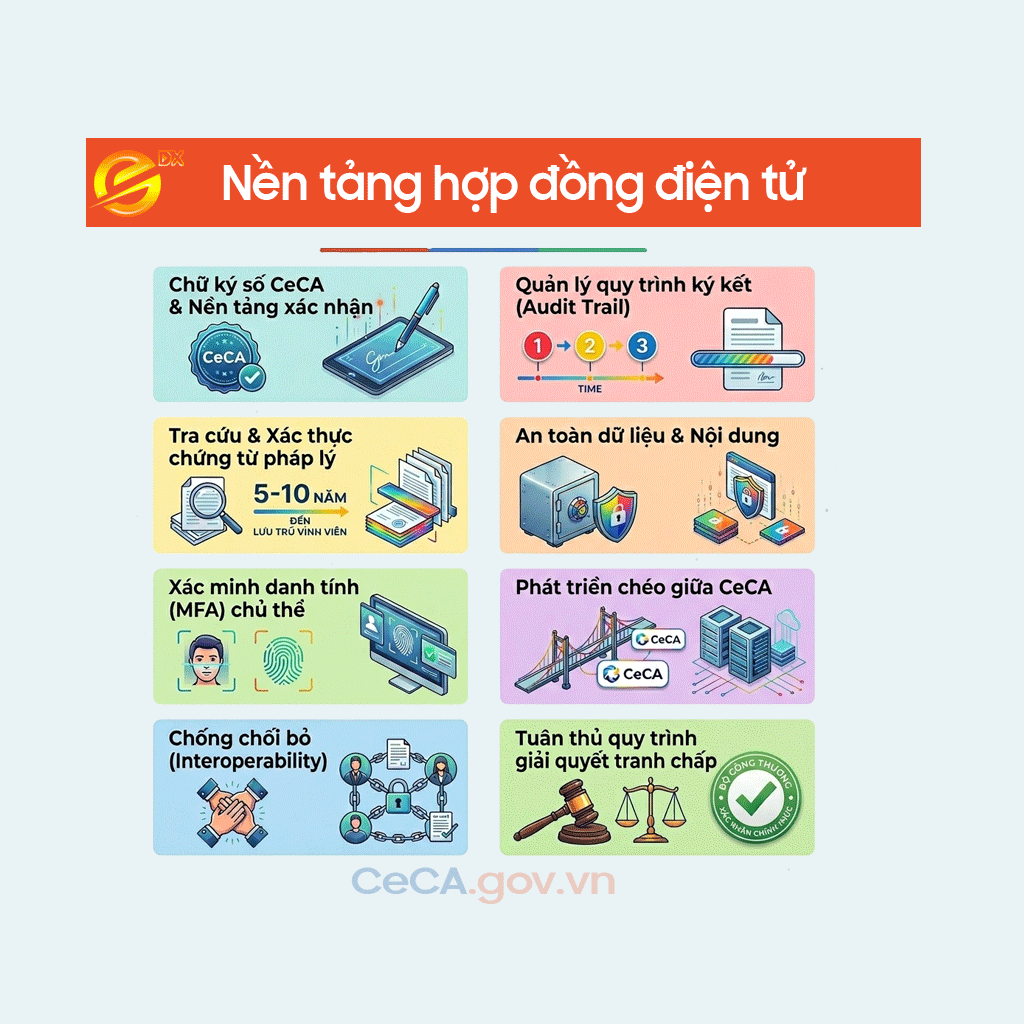 TRUNG TÂM PHÁT TRIỂN THƯƠNG MẠI ĐIỆN TỬ VÀ CÔNG NGHỆ SỐ