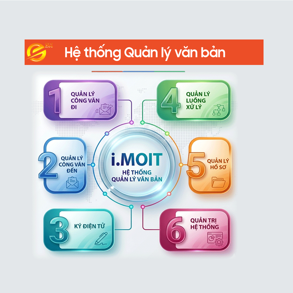 TRUNG TÂM PHÁT TRIỂN THƯƠNG MẠI ĐIỆN TỬ VÀ CÔNG NGHỆ SỐ