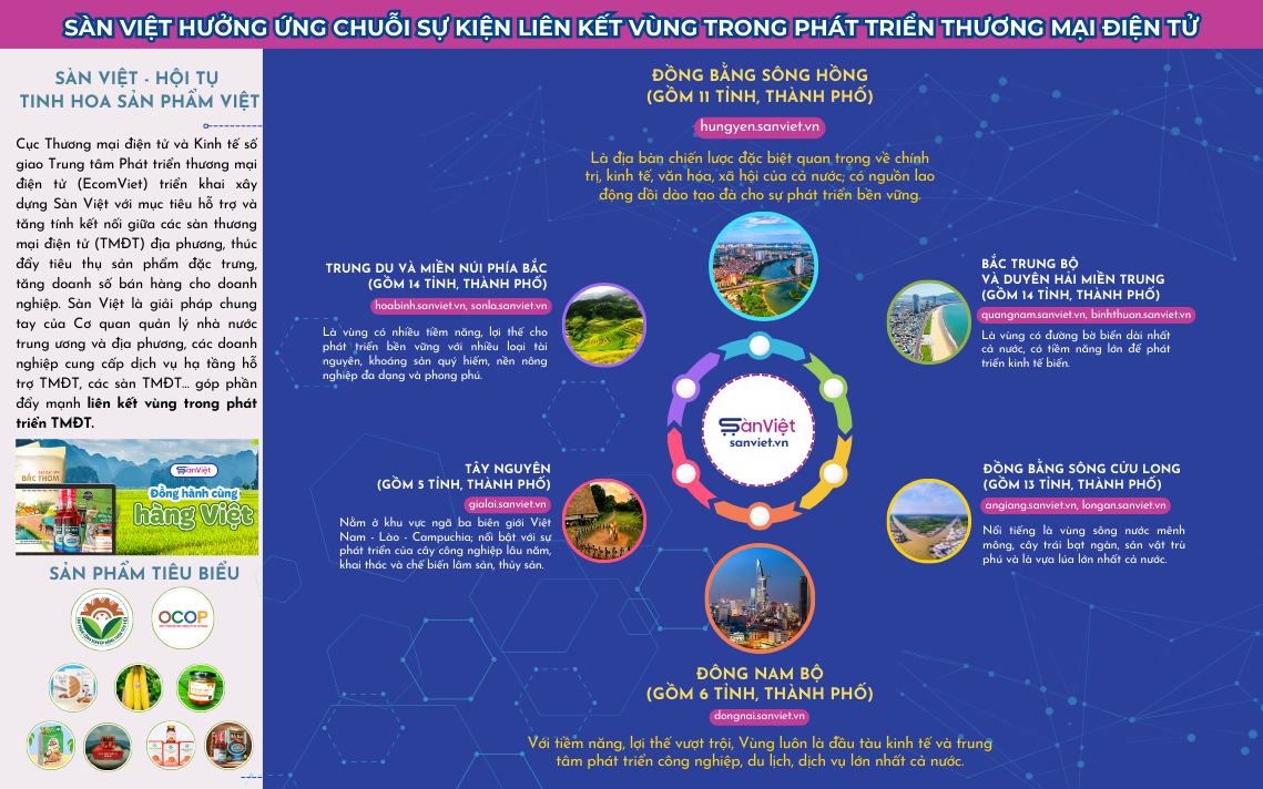 TRUNG TÂM PHÁT TRIỂN THƯƠNG MẠI ĐIỆN TỬ VÀ CÔNG NGHỆ SỐ