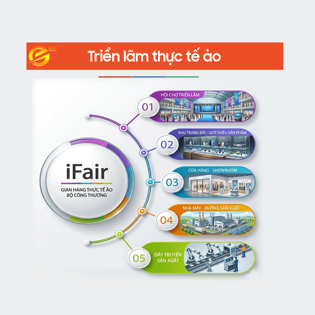 TRUNG TÂM PHÁT TRIỂN THƯƠNG MẠI ĐIỆN TỬ VÀ CÔNG NGHỆ SỐ