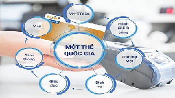 Chương trình Một thẻ quốc gia - Thẻ Việt
